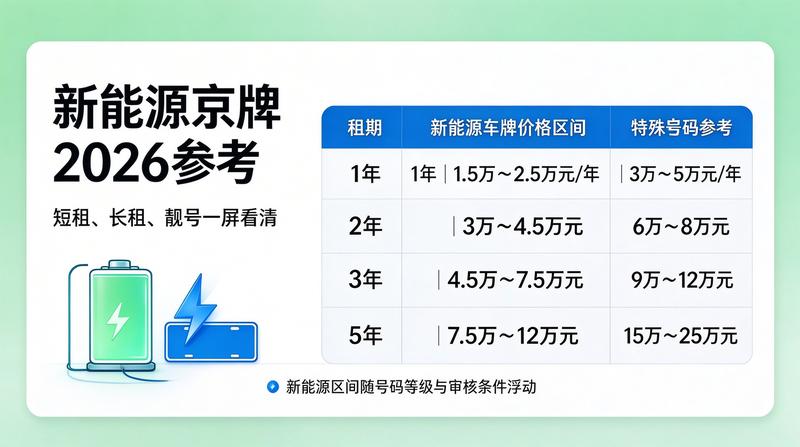 京牌租赁相关政策法规解读